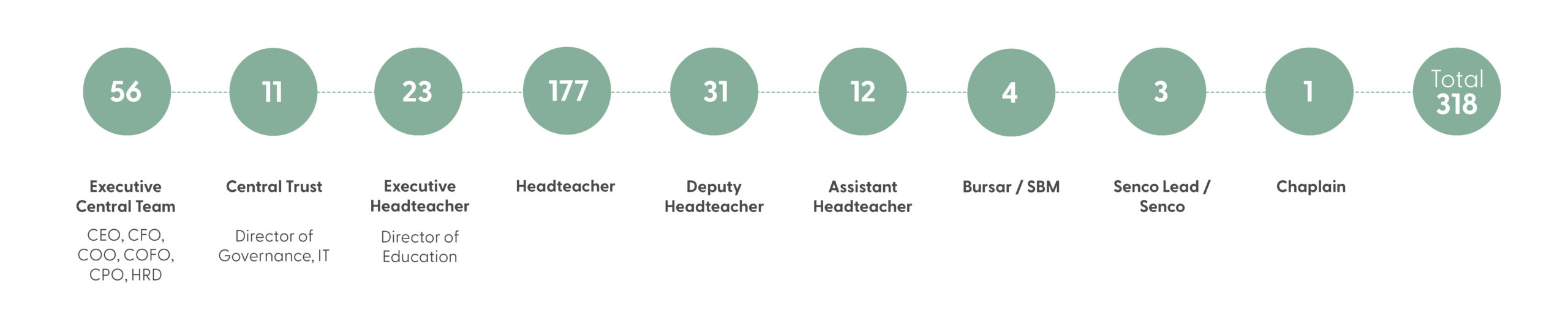 Headteacher_Recruitment Credentials